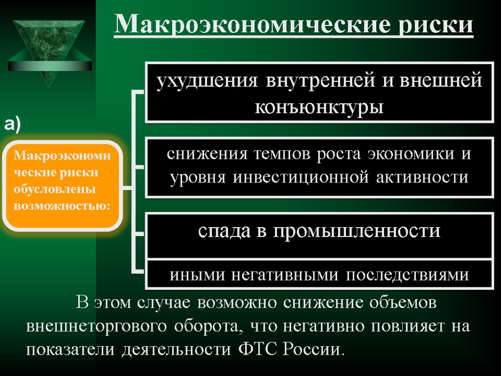 Макроэкономические риски ухудшения внутренней и внешней конъюнктуры Макроэкономические риски обусловлены возможностью: снижения темпов роста